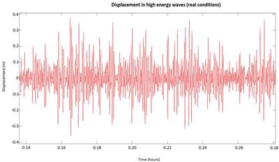 Floating wave energy harvester: a new perspective